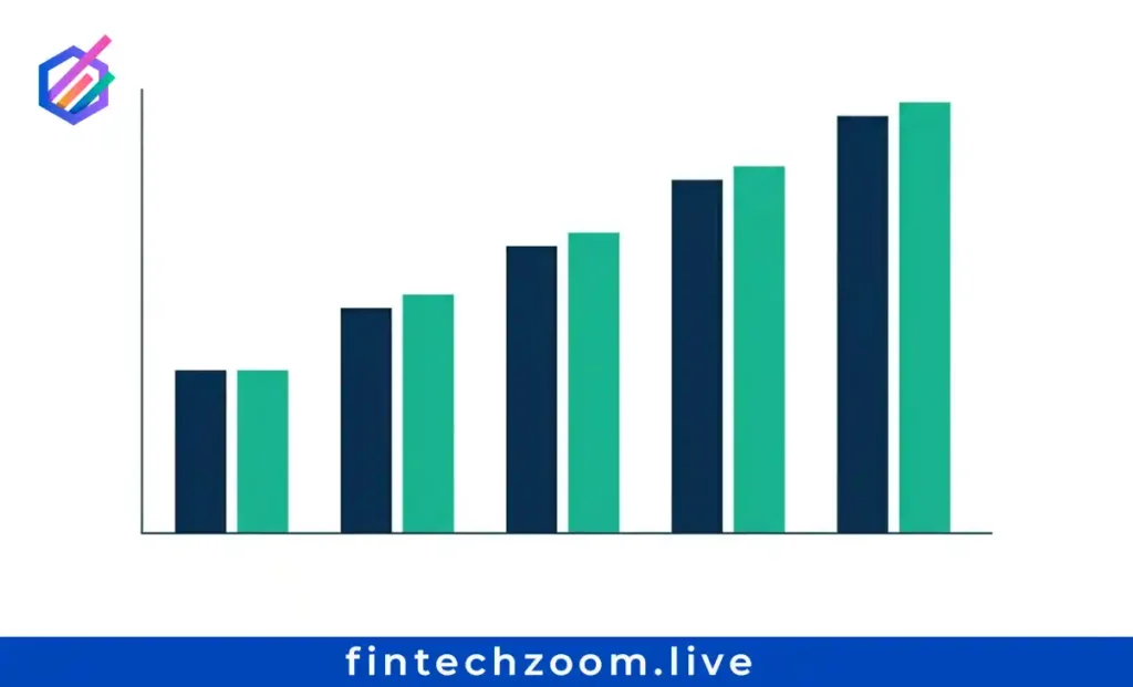 fintech research resources 2026 global market size growth chart by region
