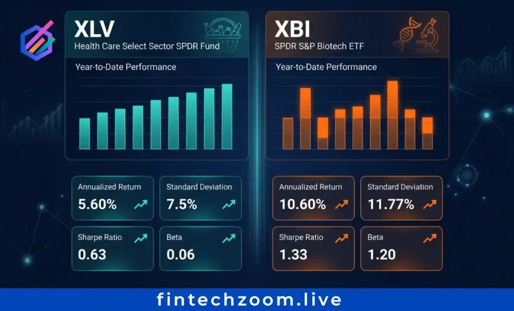 health finance news 2026 healthcare ETF XBI XLV comparison chart