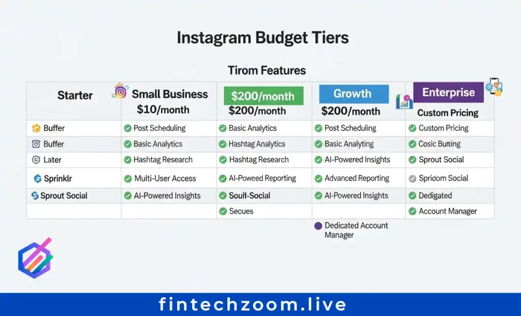 Instagram marketing tools budget tiers comparison 2026