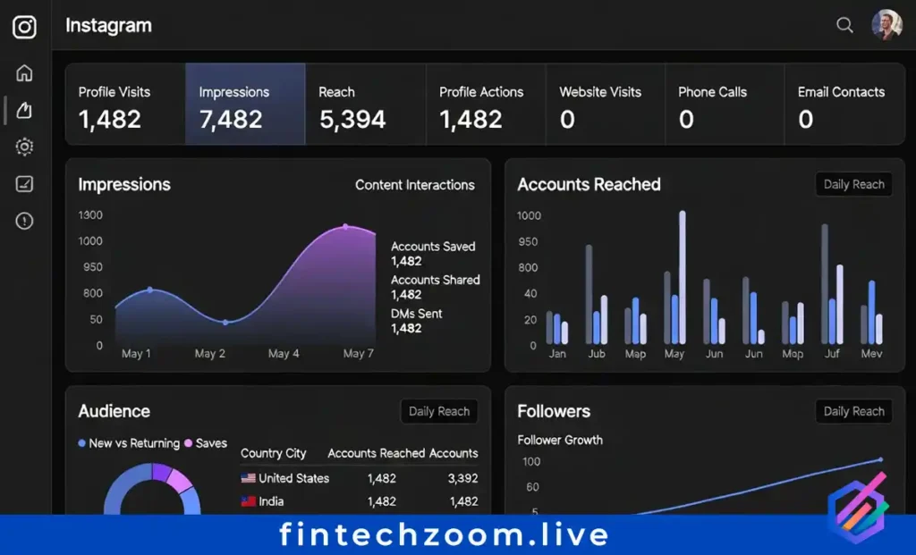 instagram marketing tools 2026 scheduling calendar buffer later hootsuite comparison