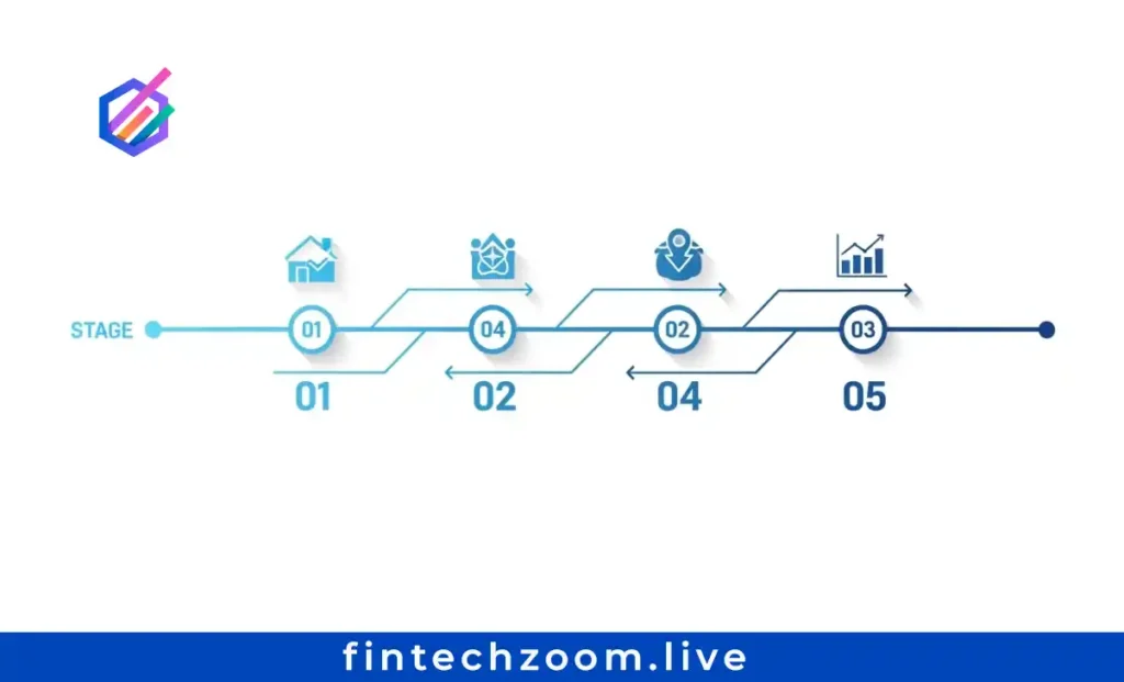 Evolution of website monitoring from 2020 ping checks to 2026 AI-powered predictive intelligence