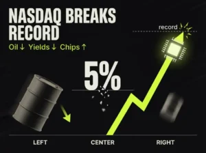 Upward green line chart with the headline "Nasdaq hits a record, up 2.3% on September 21, 2026"